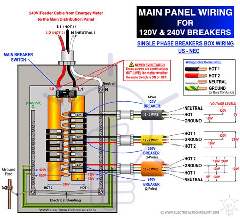 how to wire 120v panel